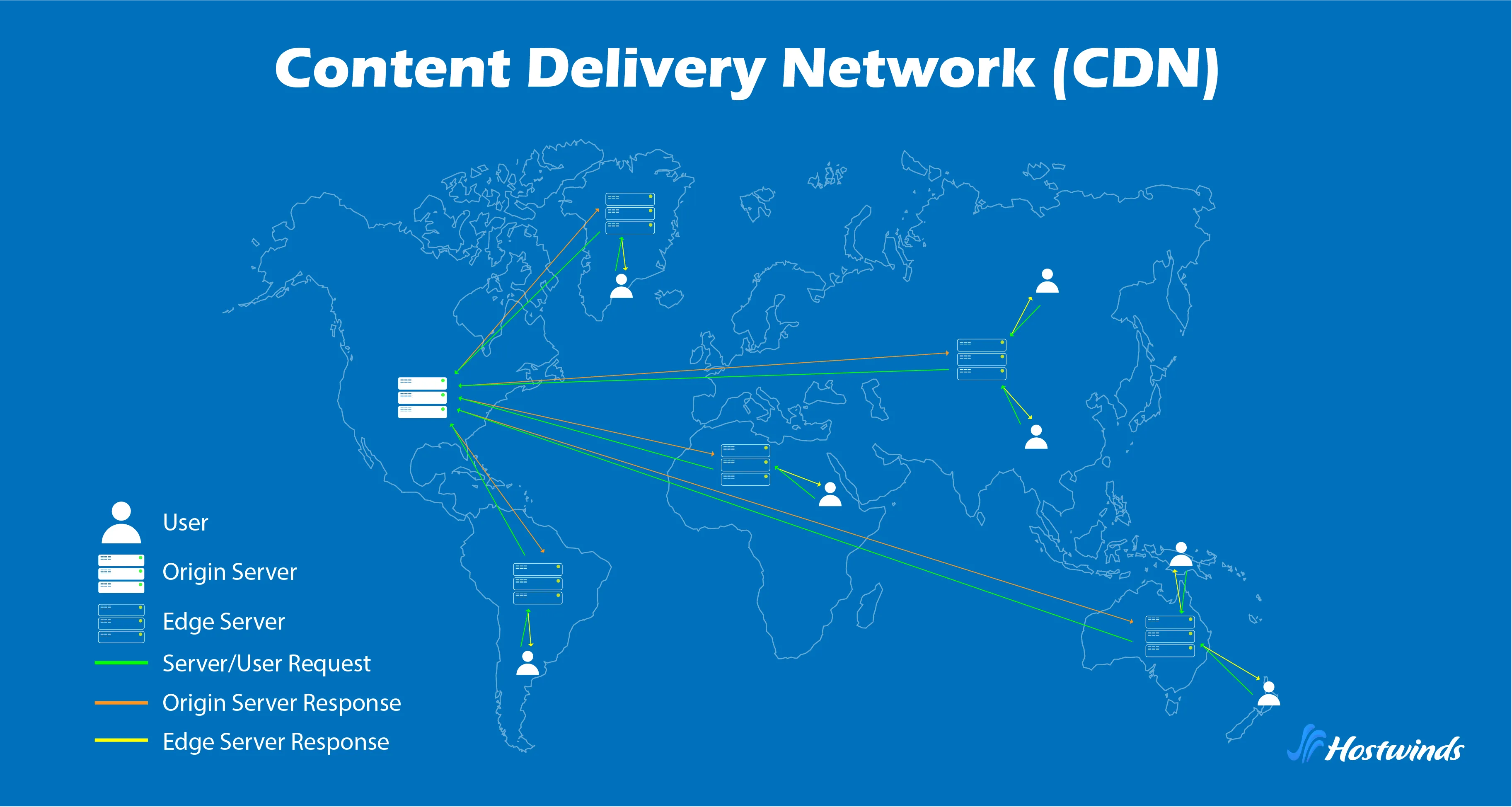 CND