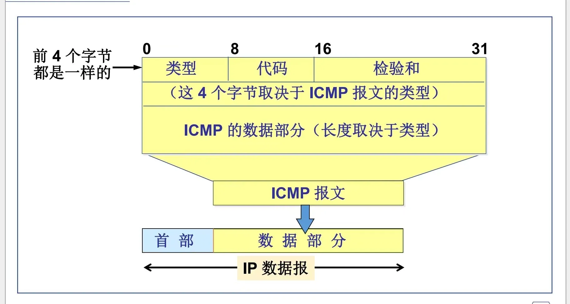 IP数据