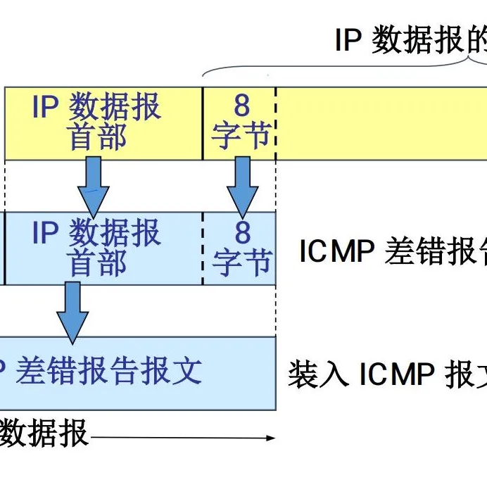 ICMPcontent