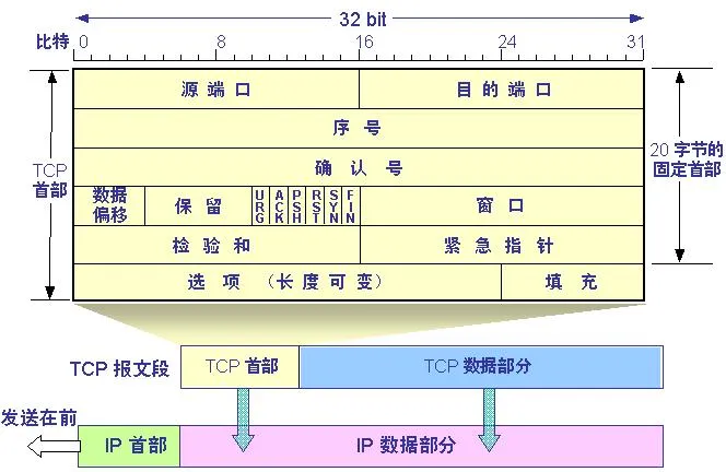 TCP