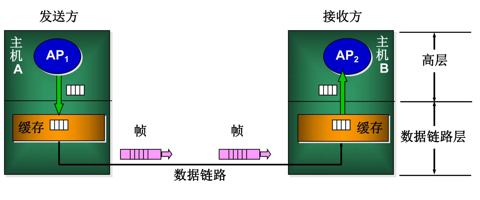 frametransport