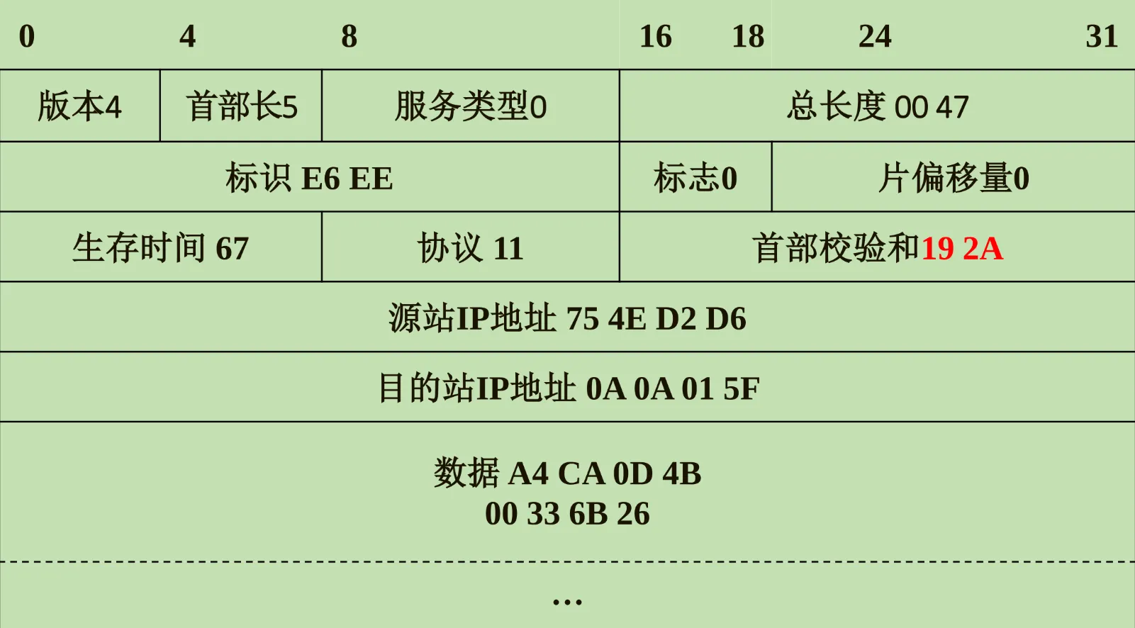 ipv4header