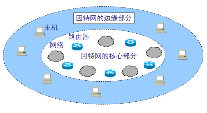 network