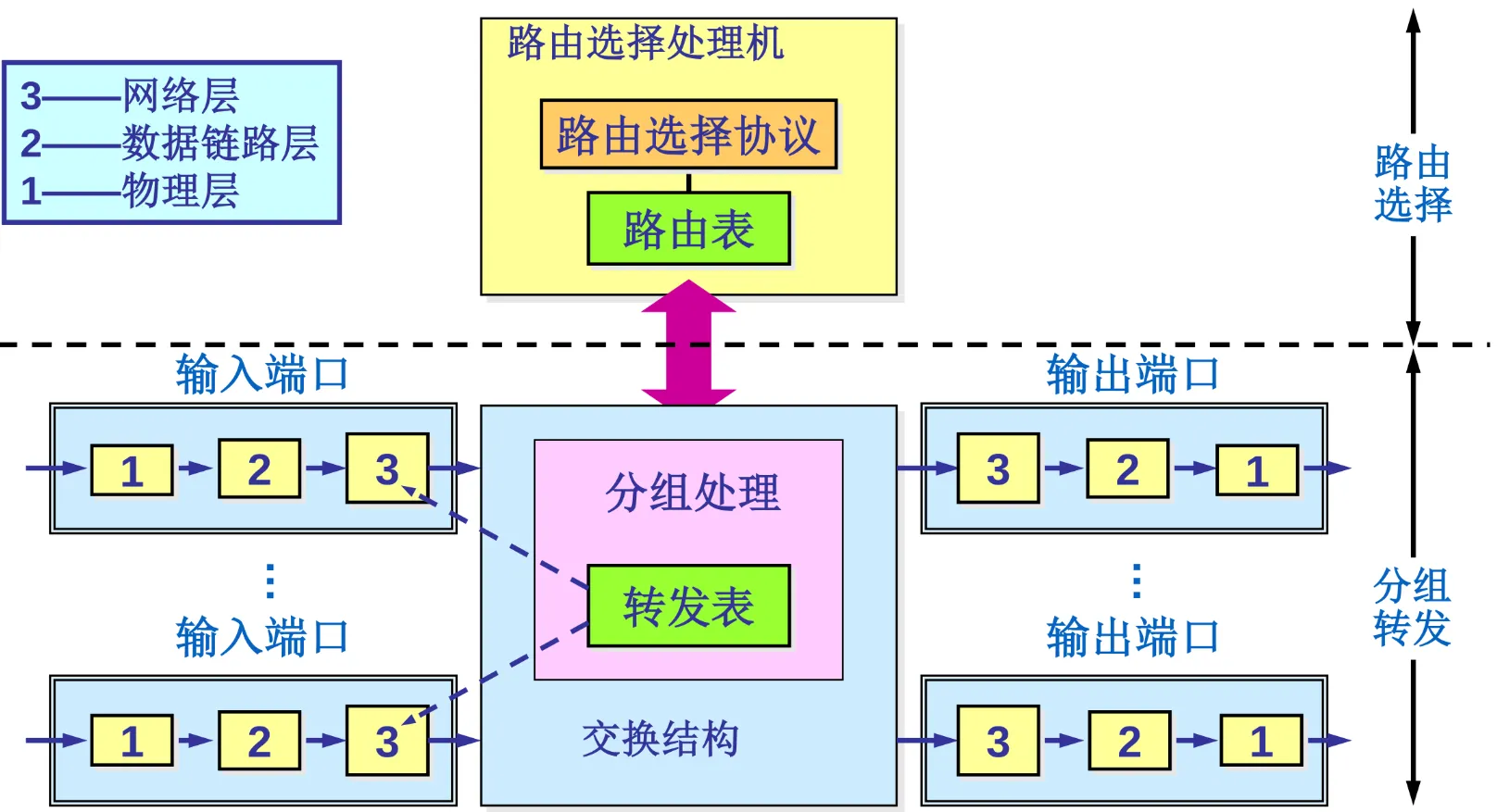route