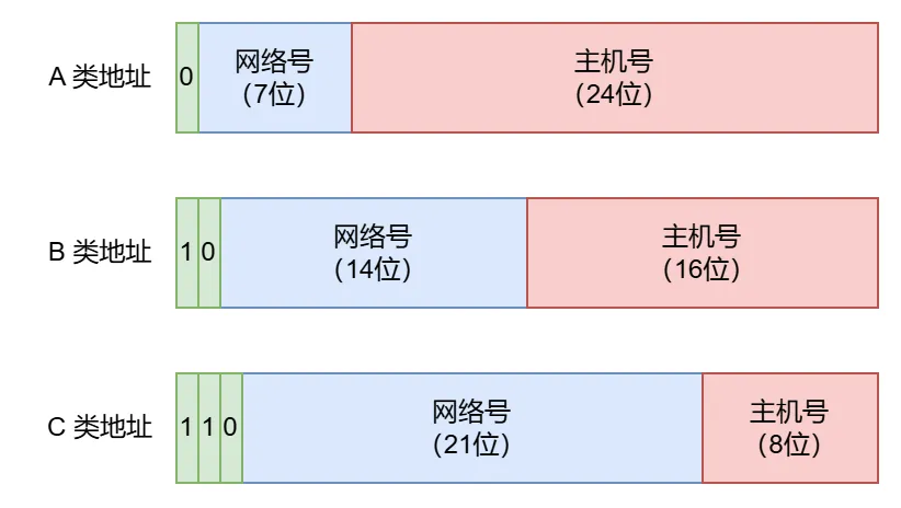 subnet
